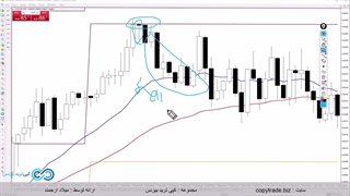 استراتژی چکش فیبوناچی در فارکس - [hammer trading] در بازه زمانی 15 دقیقه!