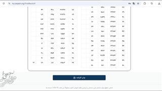 نحوه مشاهده کارنامه سبز و نکات مربوطه