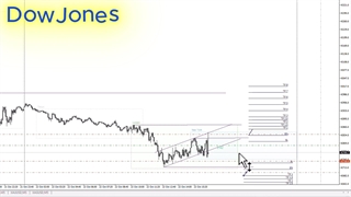 تحلیل لایو ترید داوجونز 22 اکتبر با یک SL و دریافت TP2 [پرایس اکشن]