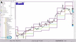 استراتژی کاماریلا در ارز دیجیتال - سودآوری بالا با [Camarilla] «ST078»