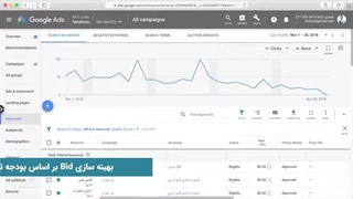 چگونه کمپین های گوگل ادز را بهینه سازی کنیم؟