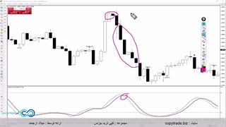 استراتژی کندل استیک طلا - کندل به کندل با «3 اندیکاتور» سود کن! [ST079]