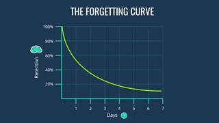 منحنی فراموشی چیست ؟