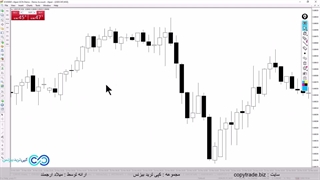 استراتژی فارکس بدون اندیکاتور - ترید با «Bearish Engulfing» بدون اندیکاتور؟!