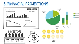 استراتژی و بیزینس پلن برای راه اندازی رستوران مدرن