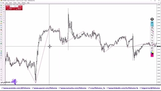 آموزش استراتژی معاملاتی زیگزاگ فارکس - تایم فریم 15M تا 1H - ویدیو 365