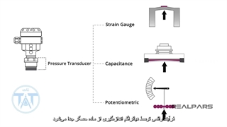 ترانسمیتر فشار