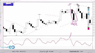 استراتژی کندل به کندل ارز دیجیتال - از تئوری تا عمل در بازار ارز دیجیتال [st083]