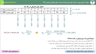 انتخاب دیزل ژنراتور بر اساس شرایط کارکردی