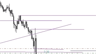 لایو ترید داوجونز با چهار تارگت سود! - از ورود تا TP4، با ما همراه باشید!