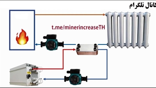 آموزش استفاده از گرمای ماینر ها برای گرمایش خانه و محل کار
