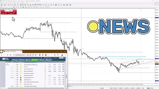 لایو ترید خبری شاخص داوجونز با حفظ سود در TP1!