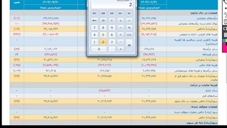 قسمت 24 آموزش ساده بررسی سهام،سایر نکات در رابطه با جریان های نقدی بخش دوم