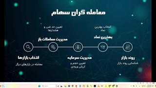 خدمات بورس سایت بی نظیر چارت