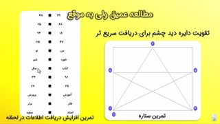 آموزش تندخوانی و مطالعه مؤثر جلسه4