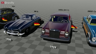 Mercedes-Benz Evolution (1886-2023)