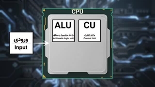 تفاوت CPU و GPU  بررسی نسل‌های جدید و شگفت‌انگیز پردازنده‌ها