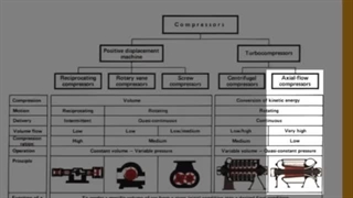 نحوه انتخاب صحیح انواع کمپرسور باد صنعتی (کمپرسورسازان CZ)