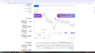 اندیکاتور زیگزاگ با برچسب (ZigZag with labels) در متاتریدر 4/5 - دانلود رایگان - [تریدینگ فایندر]