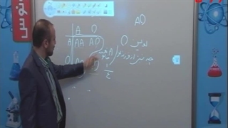 تدریس انلاین زیست و ژنتیک محشر کنکوری ترکیبی مدرس ونوس غیاثی 09149285452