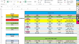 قسمت 26 آموزش ساده بررسی سهام،اهرمها در صورت سود و زیان