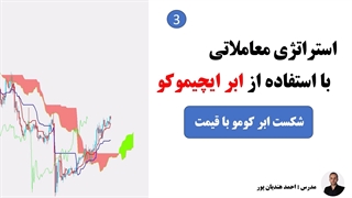 استراتژی فارکس با ایچیموکو | شکست ابر کومو با قیمت