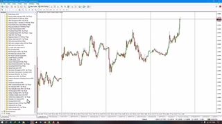 اندیکاتور زیگزاگ (ZigZag Indicator) در متاتریدر 4/5 [تریدینگ فایندر]