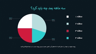 دانلود قالب پاورپوینت رایگان مهندسی مکانیک