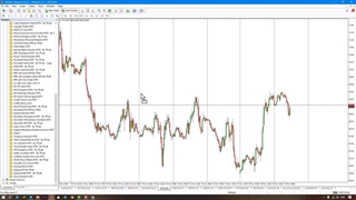 اندیکاتور نوسان‌ساز ورتکس (Vertex Oscillator) در متاتریدر5/4 - رایگان - [تریدینگ فایندر]