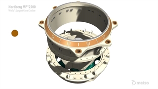 ظرفیت تولید سنگ شکن‌ها