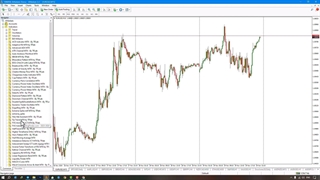 اندیکاتور روند فیجی (Fiji Trend) در متاتریدر 4/5 رایگان - [تریدینگ فایندر]