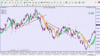 آموزش تحلیل بازار سرمایه به سبک ایچیوت  توسط دکتر فیاض - جلسه پنجم09131171497
