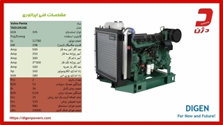 مشاوره در خرید دیزل ژنراتور 350 کاوا ولوو ـ دژن ژنراتور