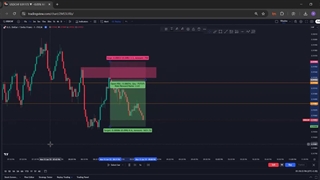 ترید به سبک آر تی ام | RTM | مثال شماره 1 با وحید حاتمی از کانال ویحادوفارکس