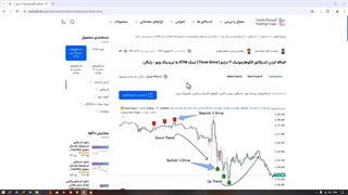 اندیکاتور الگوی هارمونیک سه‌رانده در RTM برای تریدینگ ویو - دانلود رایگان - [Trading Finder]