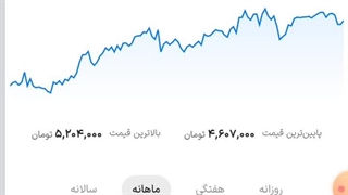 دریافت طلای رایگان از سایت معتبر وال گلد