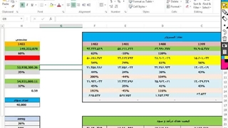 قسمت 28 آموزش ساده بررسی سهام ، سایر نکات در مورد پیشبینی درآمد و سودآوری(بخش اول)