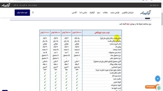 چرا خرید سایت از آرتا رسانه یک انتخاب اقتصادی است؟