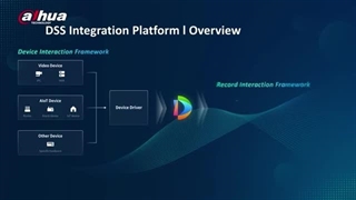 نرم‌افزار DMSS داهوا – راهنمای کامل انتقال تصویر و مدیریت دوربین‌های مداربسته