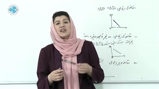 Micro Economy – Lesson 14 اساسات اقتصاد خرد – درس ۱۴– انواع حساب های تقاضا