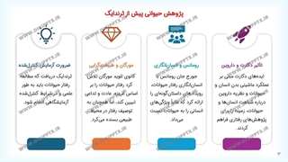 پاورپوینت ادوارد لی ثرندایک