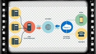 تلفن سیپ ترانک مخابرات چیست؟ - ای کالر