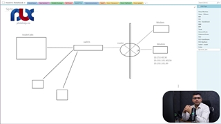 آموزش راه اندازی ساختار سیپ ترانک ها (جلسه ۳۸)