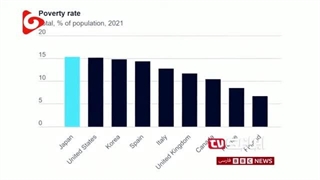 14040117: واقعیتی از ژاپن که مجری و تحلیلگر بی‌بی‌سی را هم به تعجب واداشت