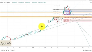 تحلیل قیمت طلا ۱۸ عیار امروز | 24 فروردین ۱۴۰۴ | فرصت طلایی!