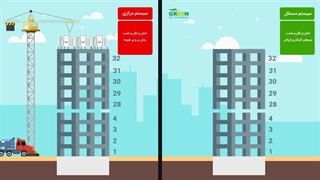 مزایای سیستم تهویه مستقل نسبت به تهویه مرکزی ( داکت اسپلیت نسبت به اسپلیت )