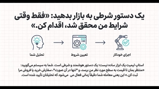 استاپ لیمیت چیست؟ آموزش سفارش Stop Limit
