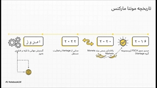 بروکر Moneta markets