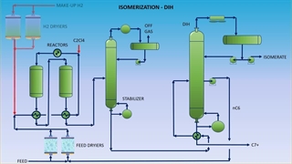 Isomerization Unit Caspian Chemistry