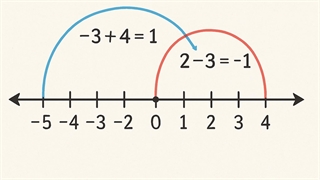 تدریس فصل اول ریاضی پایه نهم مباحث پایه با نکته زیاد و خفن قسمت دوم